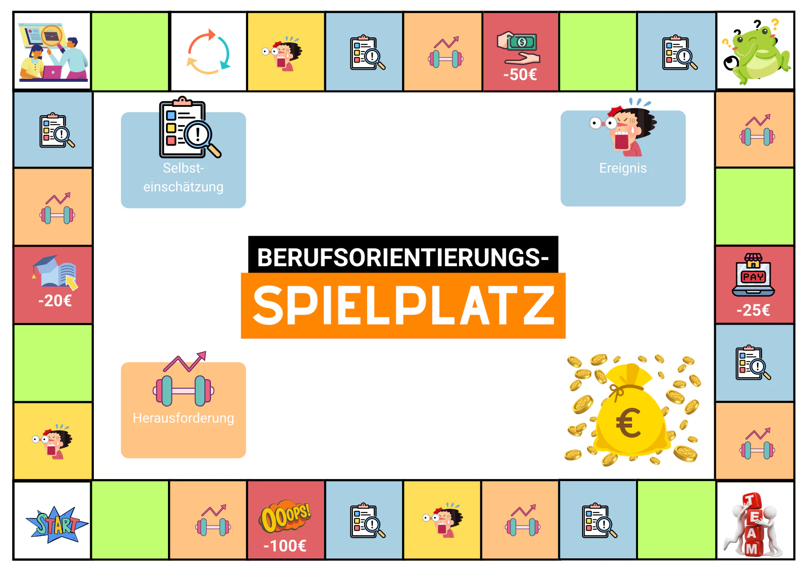 Brett von Airmius TalentRoute mit 30 Feldern